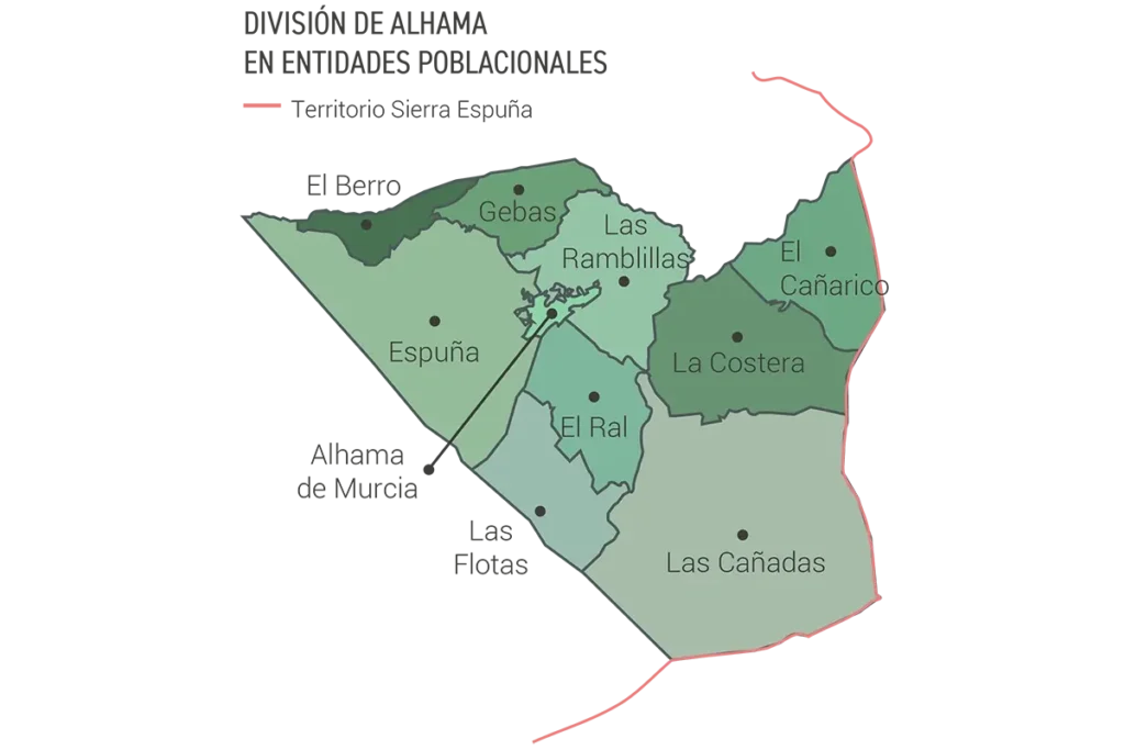 Alhama entidades